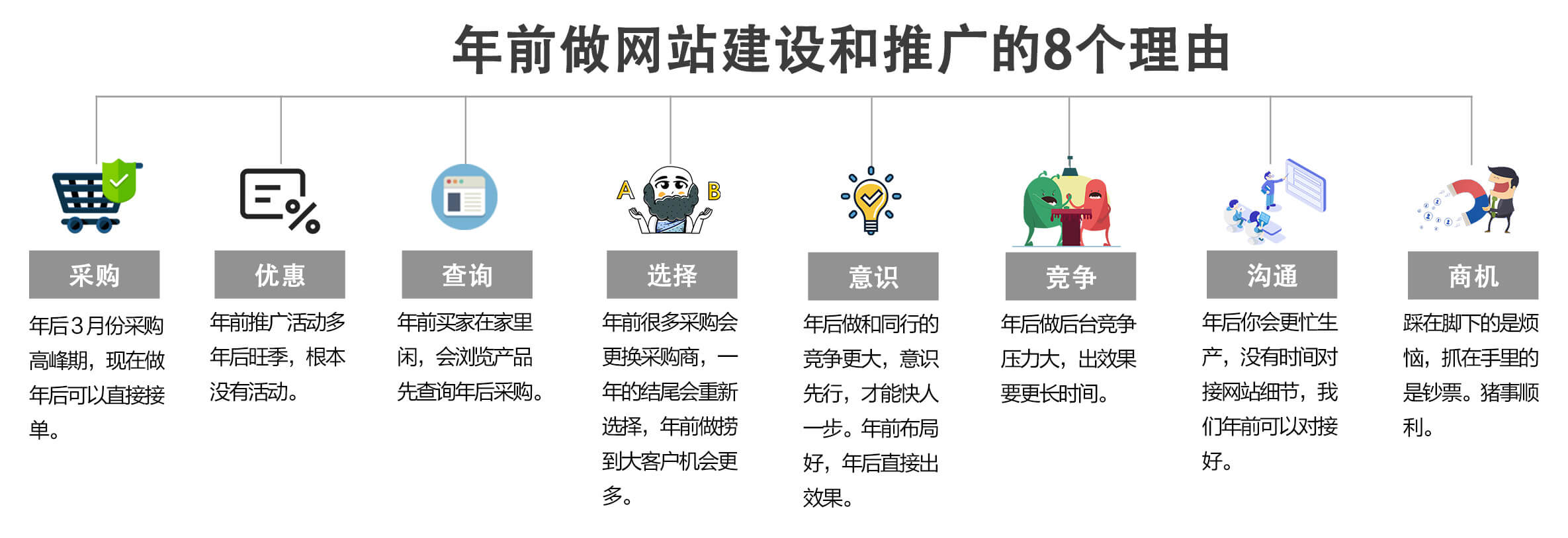 給你年前做網站建設和推廣的8個理由！
